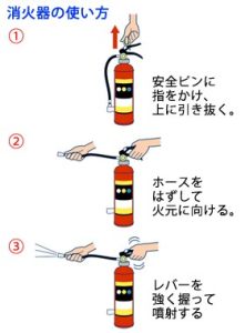 知っていますか…？正しい消火器の使い方！！