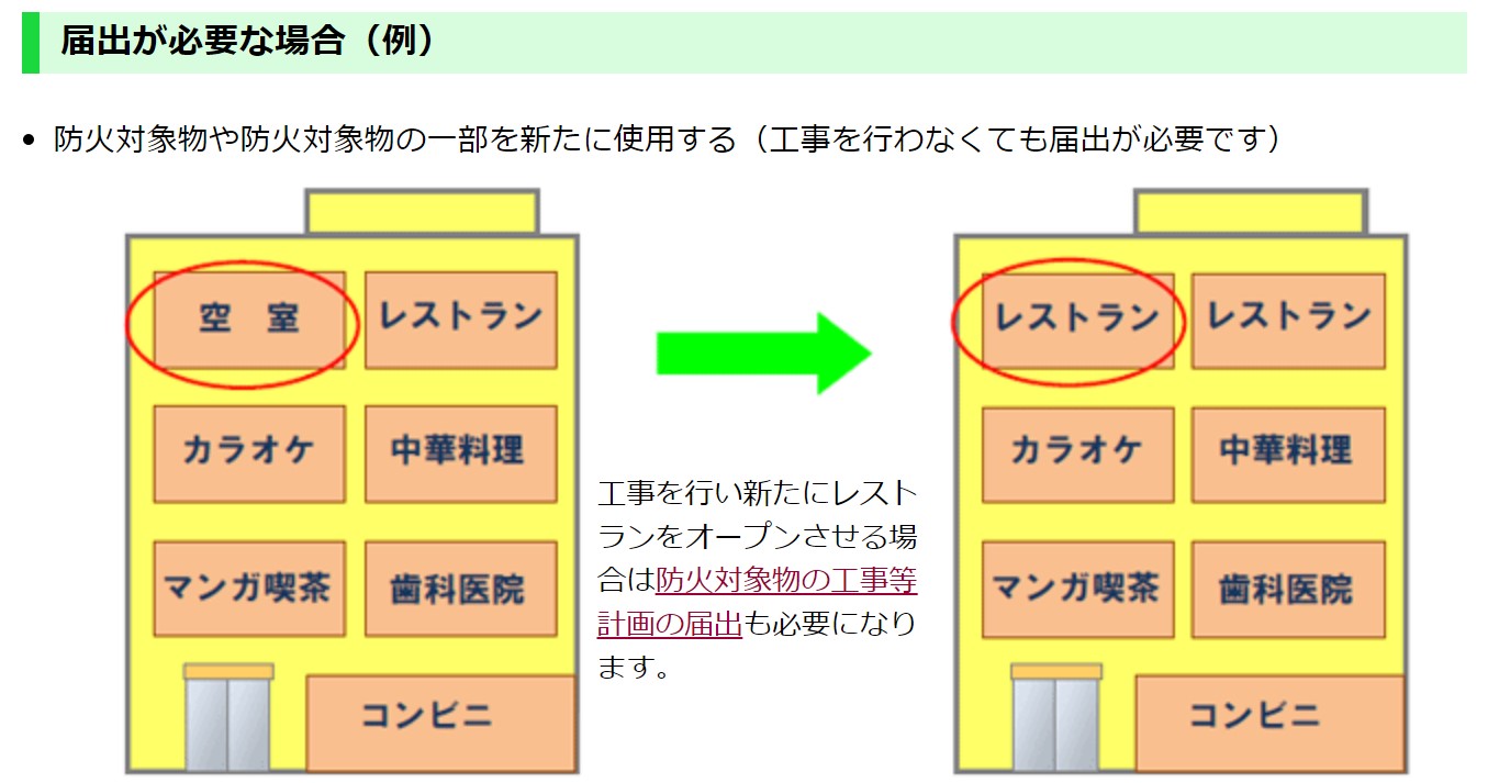 新築やテナント変更による【防火対象物使用開始届書】提出について